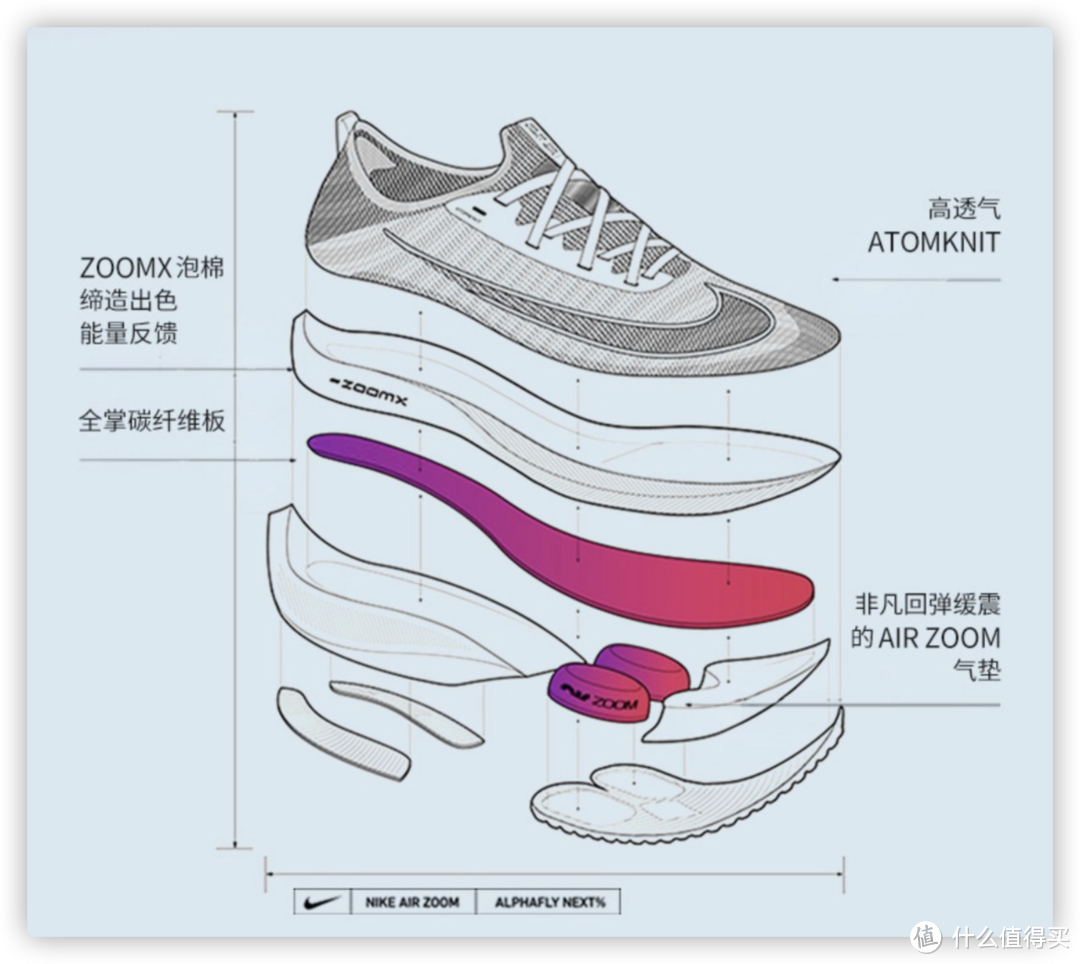 运动鞋的构造解说图图片