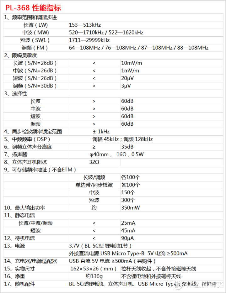 Tecsun/德生 PL368 全波段收音机开箱测评