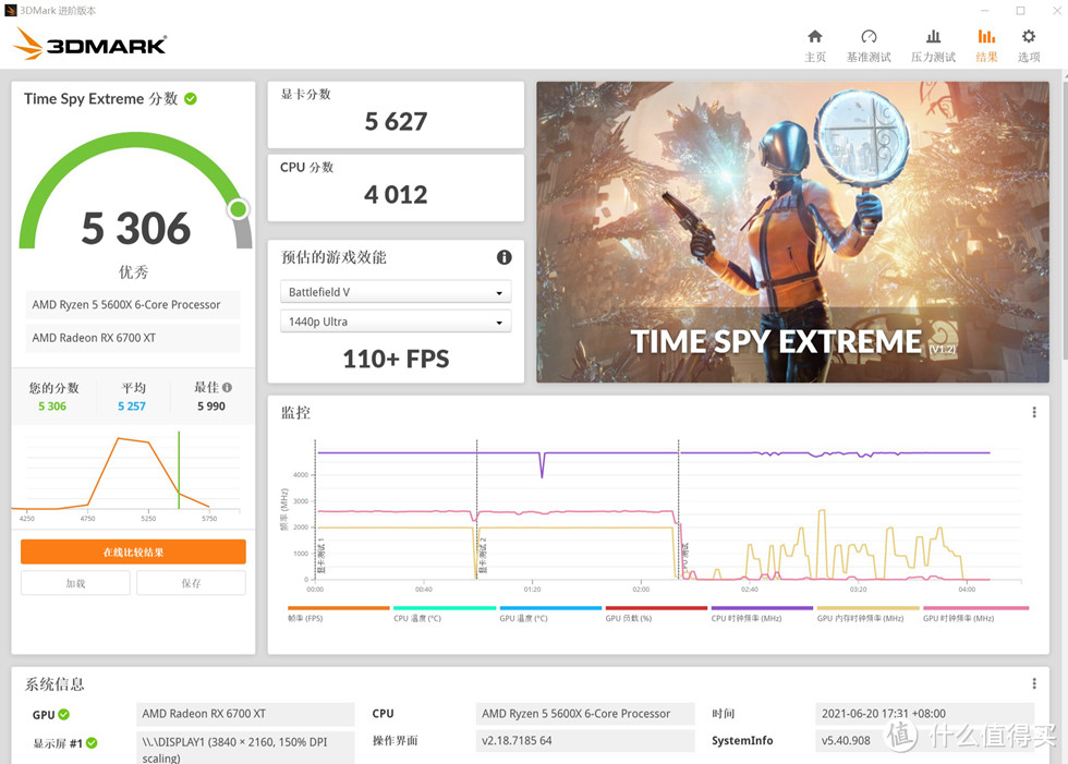 3DMARK TIME SPY EXTREME 得分 5306