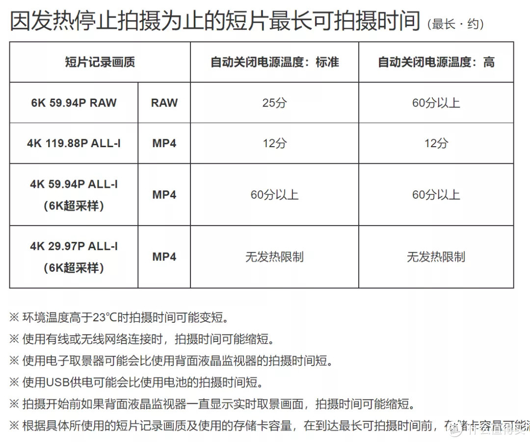 一篇特别硬核的佳能EOS R3规格解读