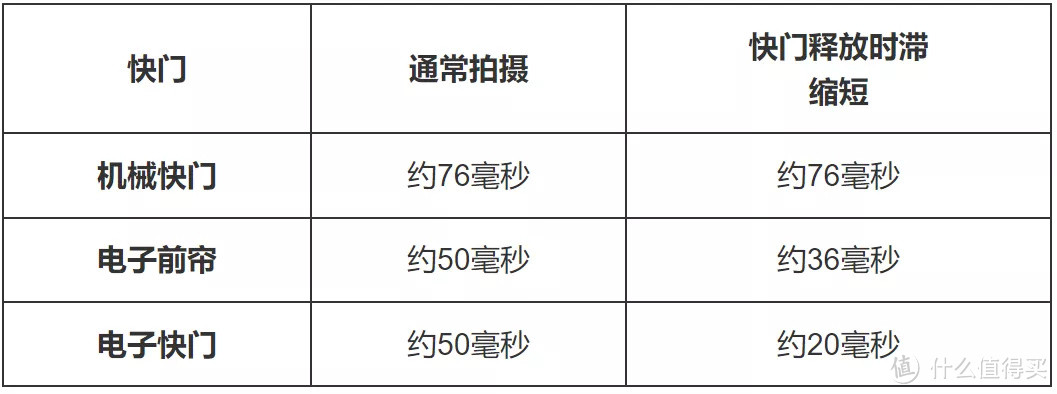 一篇特别硬核的佳能EOS R3规格解读