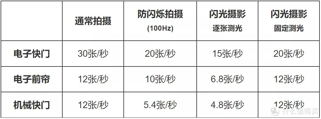 一篇特别硬核的佳能EOS R3规格解读