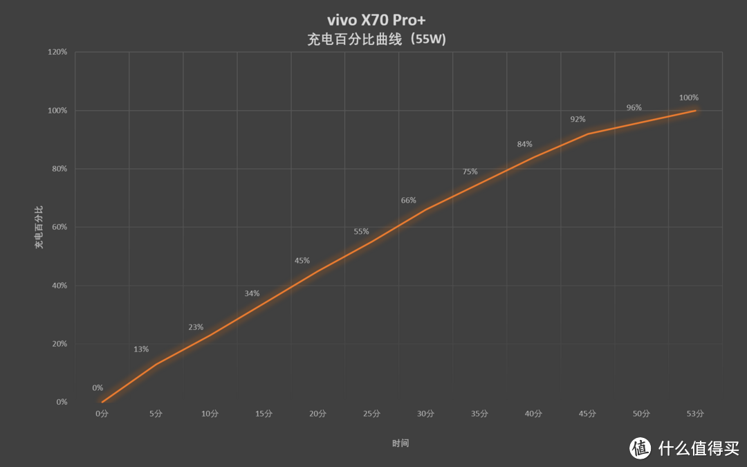 姗姗来迟的vivo X70 Pro+使用体验：性能、影像、无线充电、IP68，想要的基本都有了