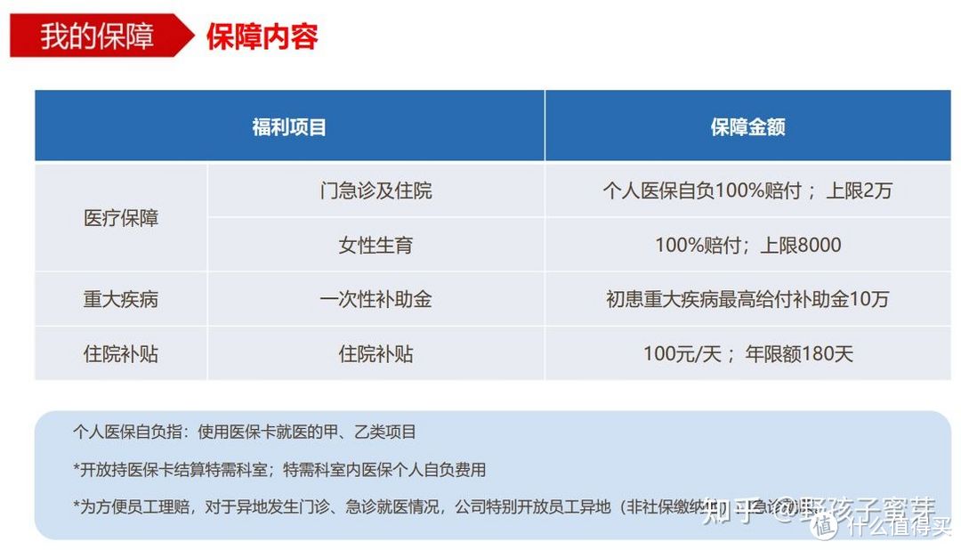 企业团体险，糖里可能有毒！