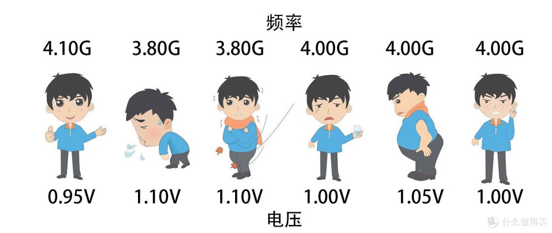 内存单根买还是直接买套条?