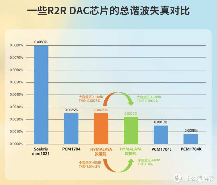 没点黑科技，怎敢称Pro，隐形磁体+R2R架构 HIFIMAN DEVA Pro来袭