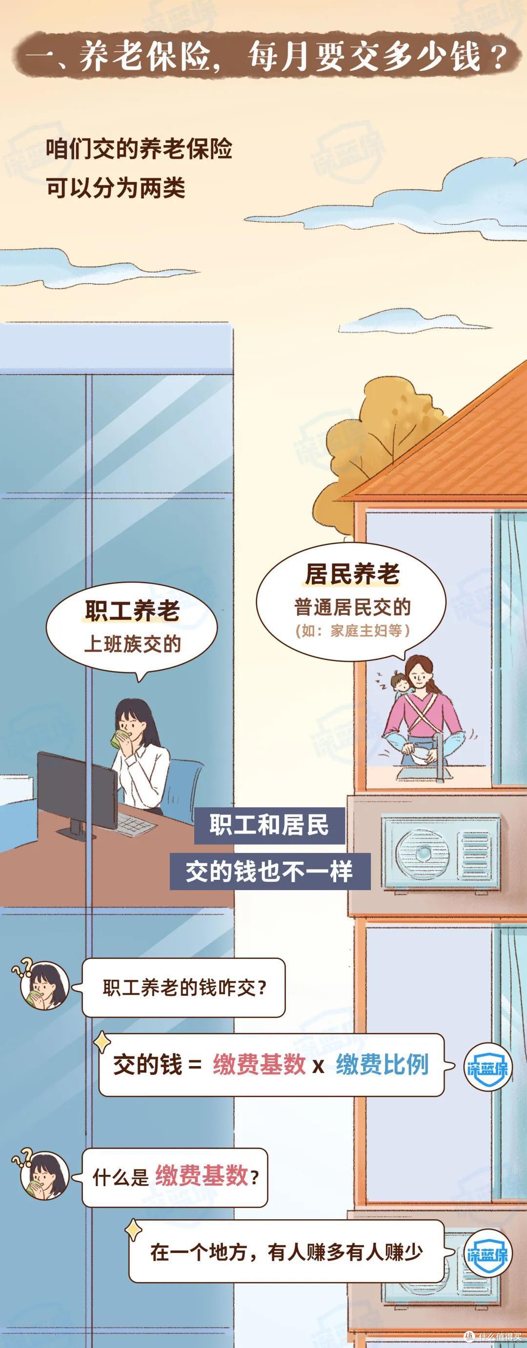 交了半辈子的社保,退休后能领多少养老金?这次我都帮你算清楚了!