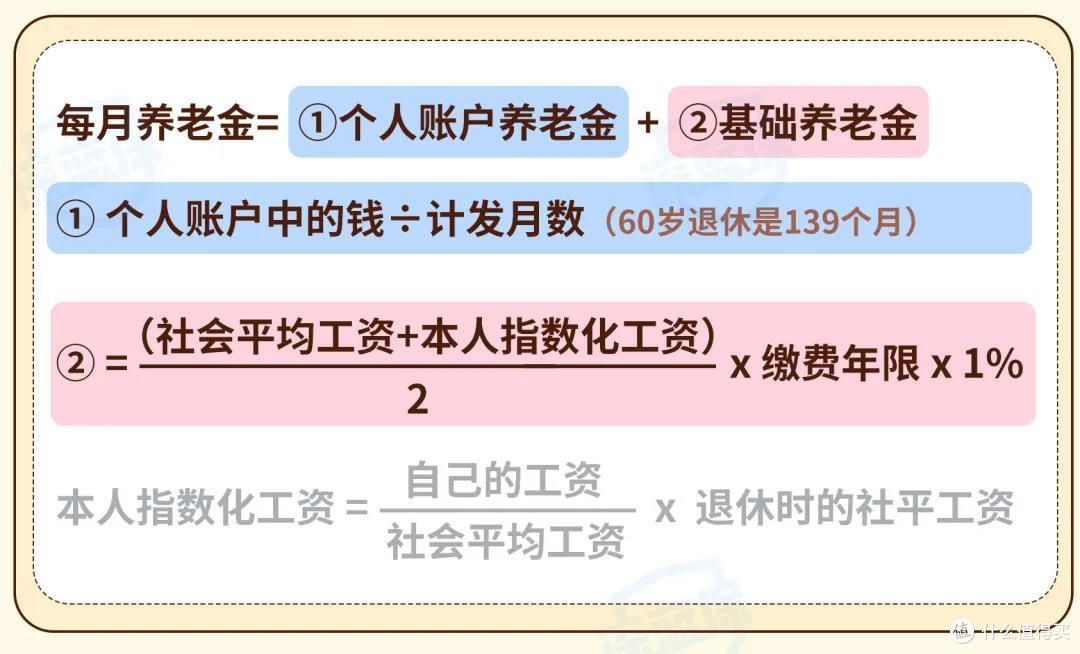 交了半辈子的社保,退休后能领多少养老金?这次我都帮你算清楚了!