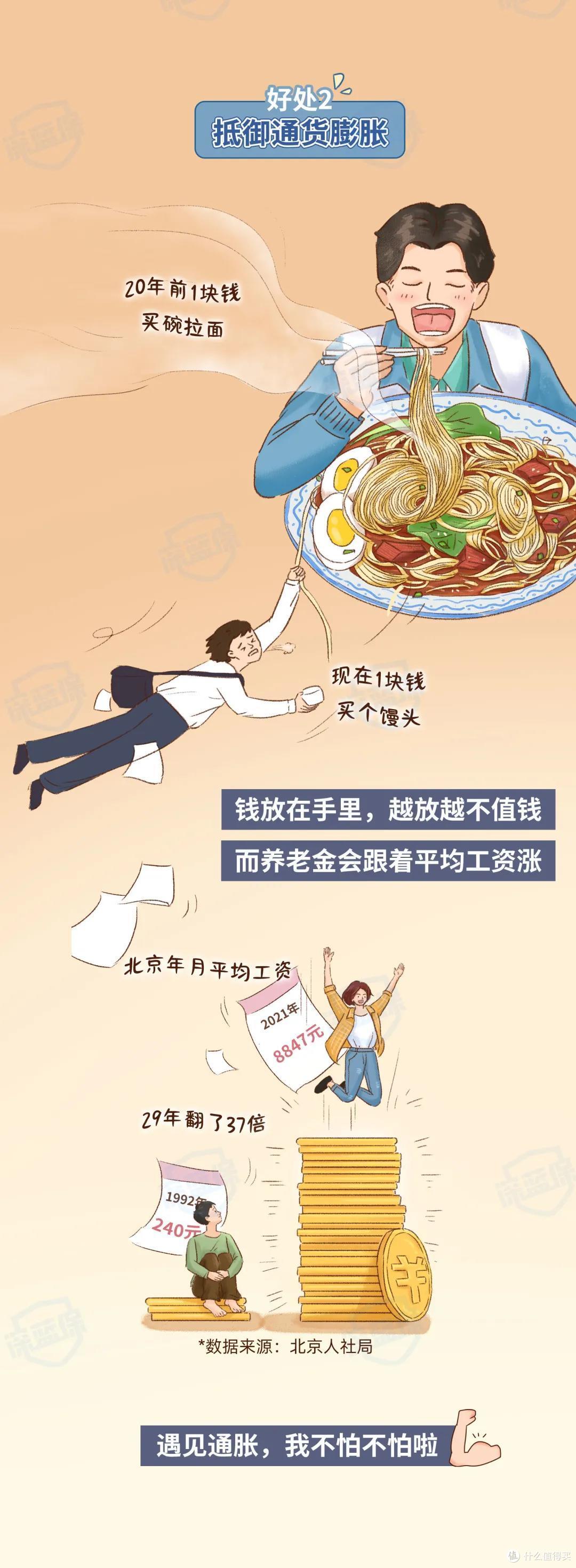 交了半辈子的社保,退休后能领多少养老金?这次我都帮你算清楚了!