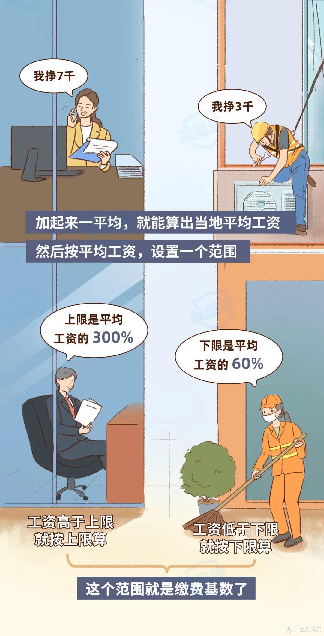 交了半辈子的社保,退休后能领多少养老金?这次我都帮你算清楚了!