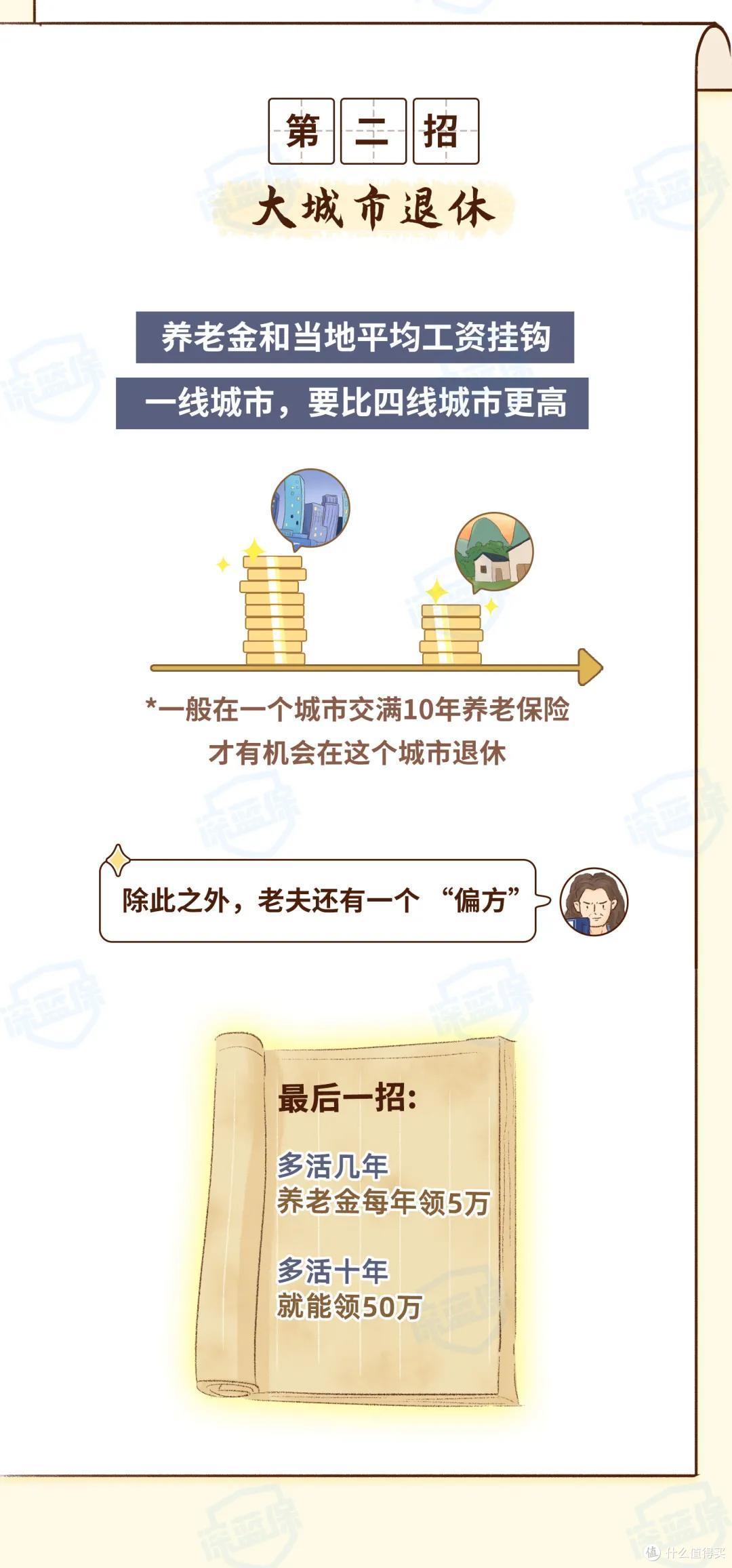 交了半辈子的社保,退休后能领多少养老金?这次我都帮你算清楚了!