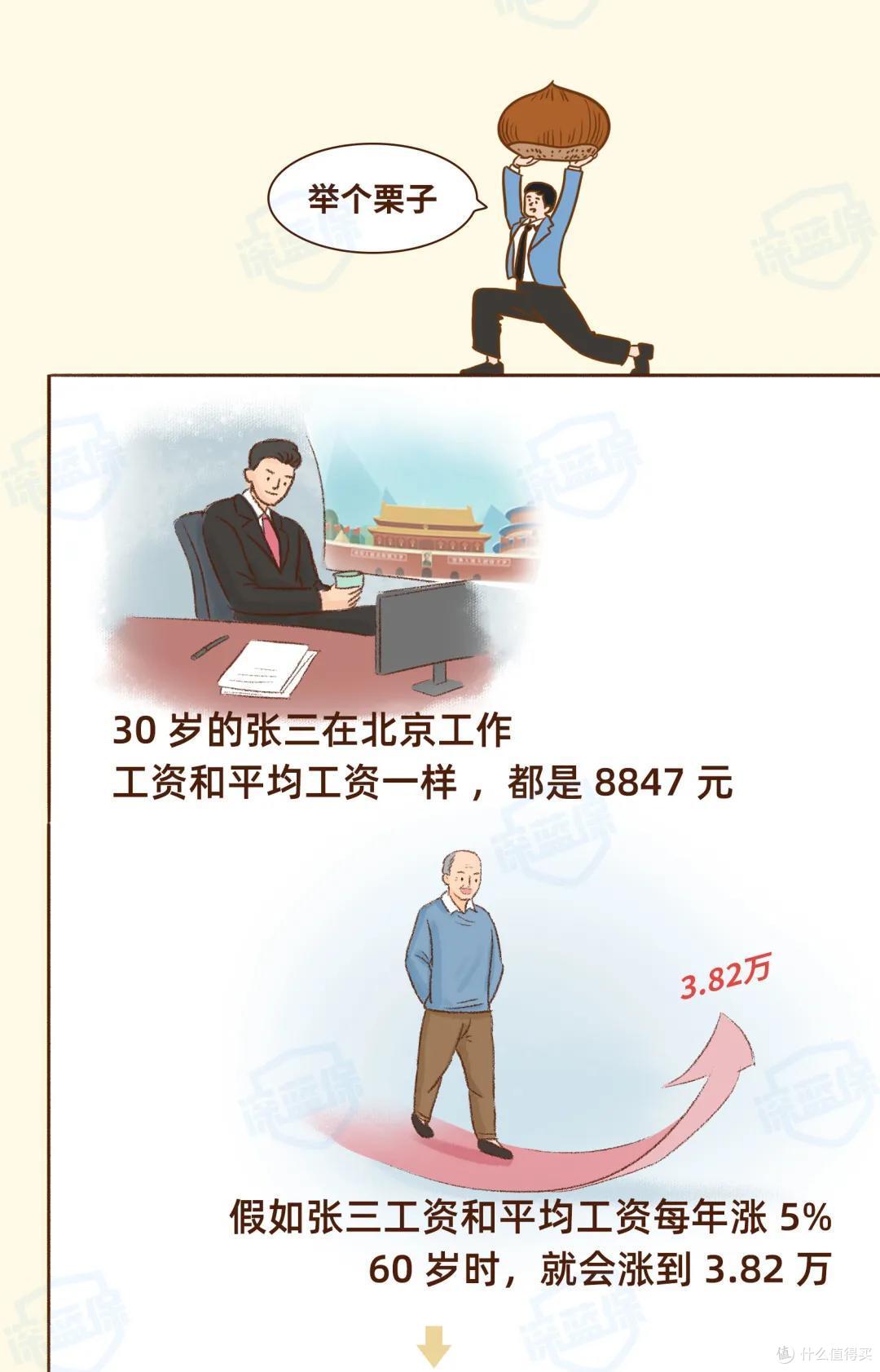 交了半辈子的社保,退休后能领多少养老金?这次我都帮你算清楚了!