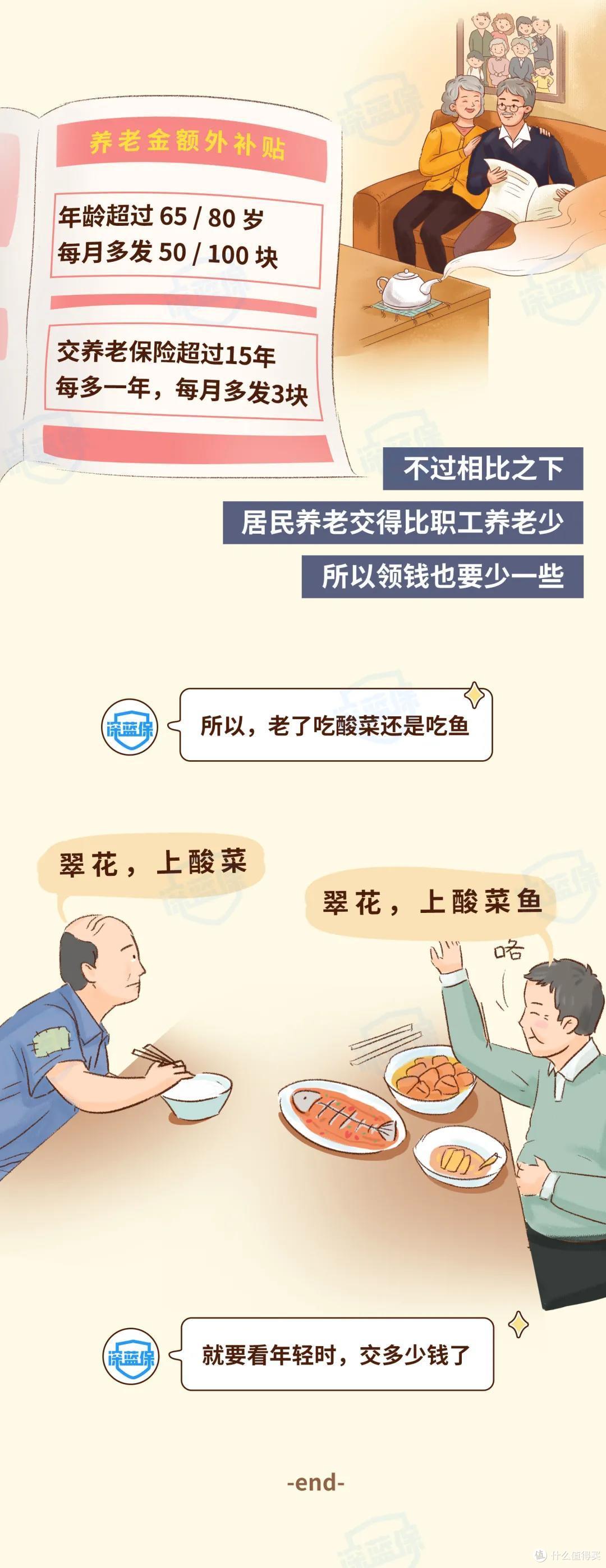 交了半辈子的社保,退休后能领多少养老金?这次我都帮你算清楚了!