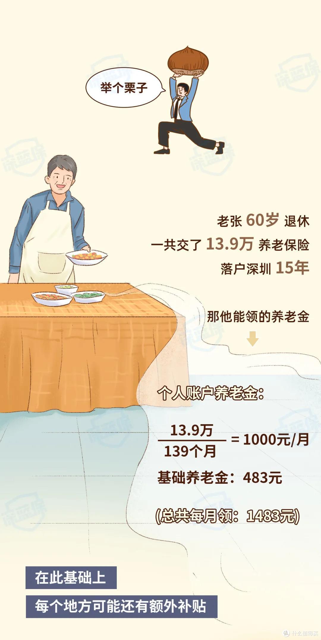 交了半辈子的社保,退休后能领多少养老金?这次我都帮你算清楚了!