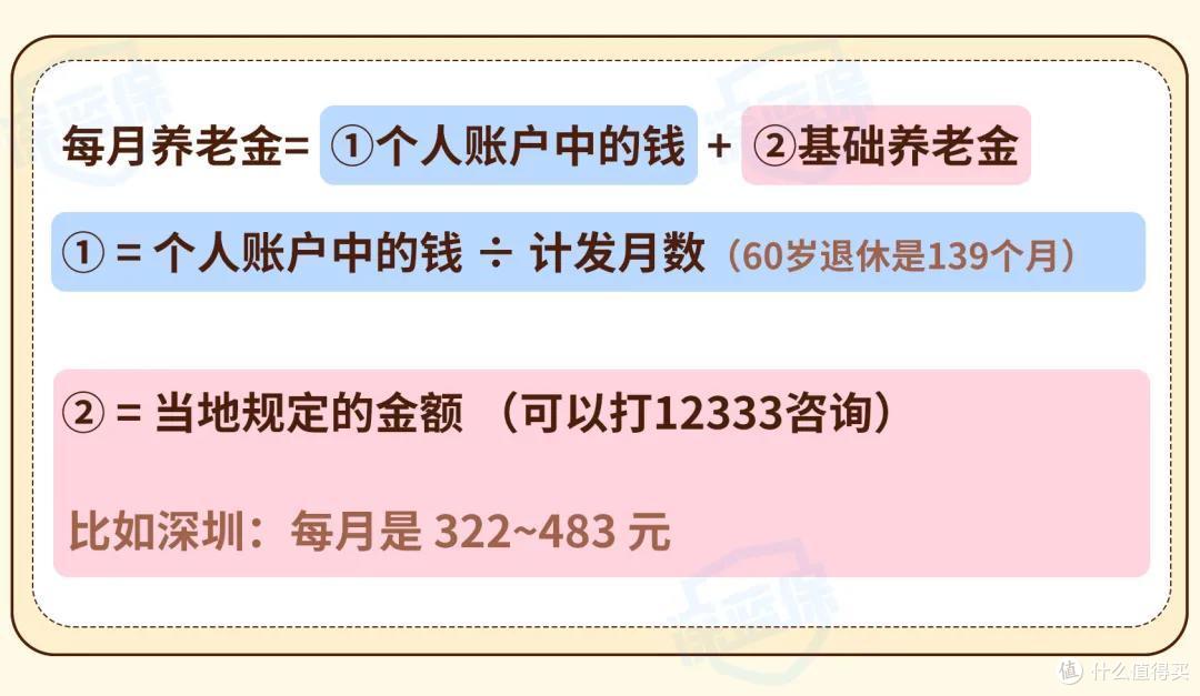 交了半辈子的社保,退休后能领多少养老金?这次我都帮你算清楚了!
