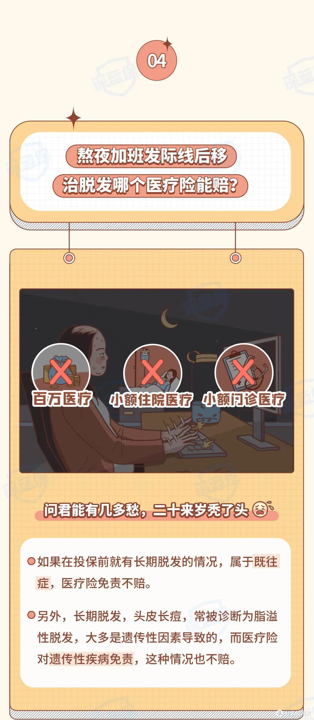 拔智齿、治脱发、割痔疮...其中医疗险能赔有哪些?答案出乎意料!