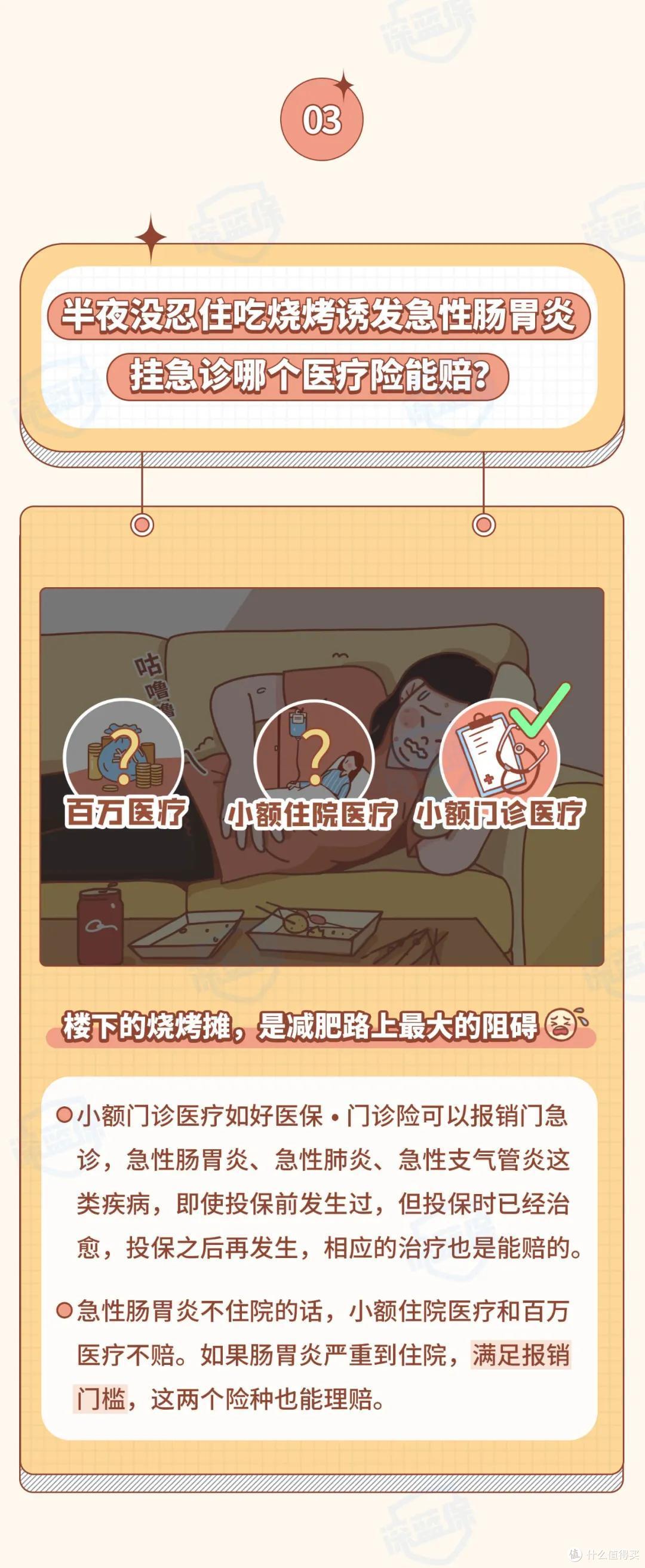 拔智齿、治脱发、割痔疮...其中医疗险能赔有哪些?答案出乎意料!