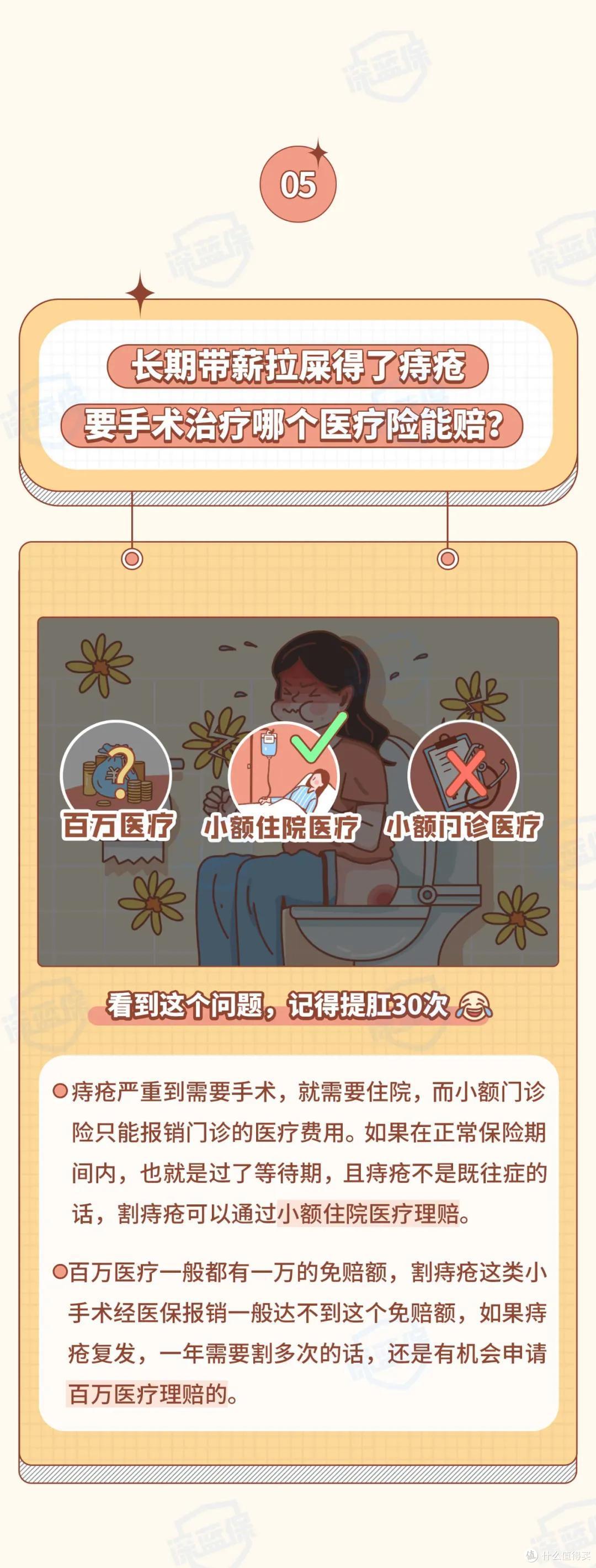 拔智齿、治脱发、割痔疮...其中医疗险能赔有哪些?答案出乎意料!