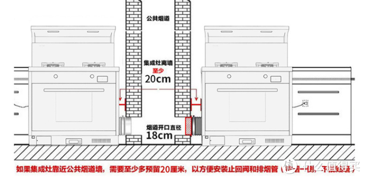 厨房怎么装？森歌蒸烤一体机实不实用？详细装修攻略帮你不踩坑