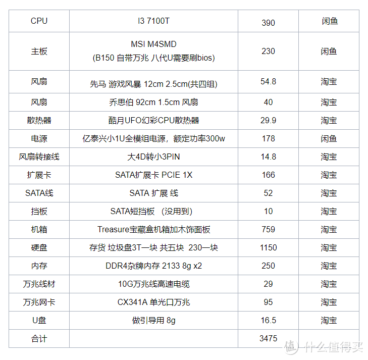 玩了两年黑群，晒一下新组的宝藏盒