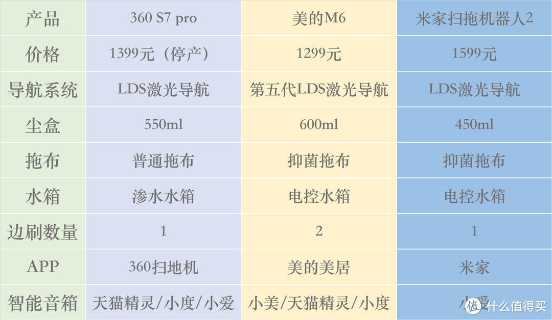 只买对的不买贵的！米家、美的、360，三款千元档扫地机器人使用对比