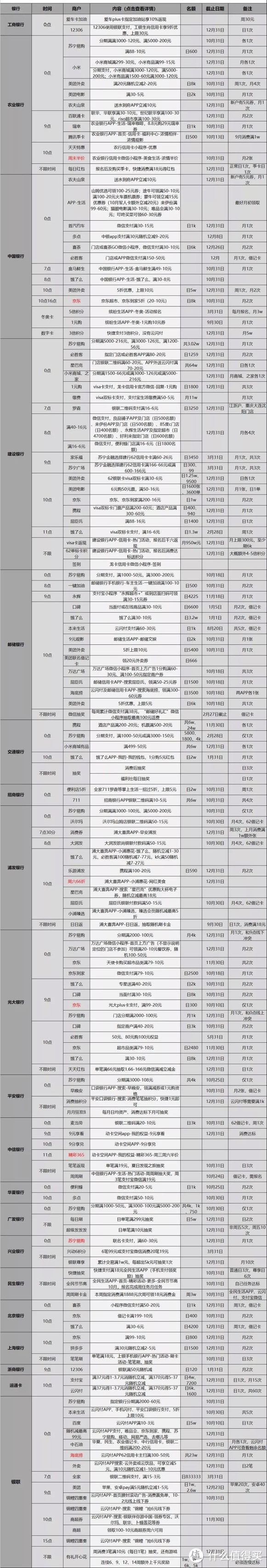 10.9各大银行活动分享，好用关注推荐