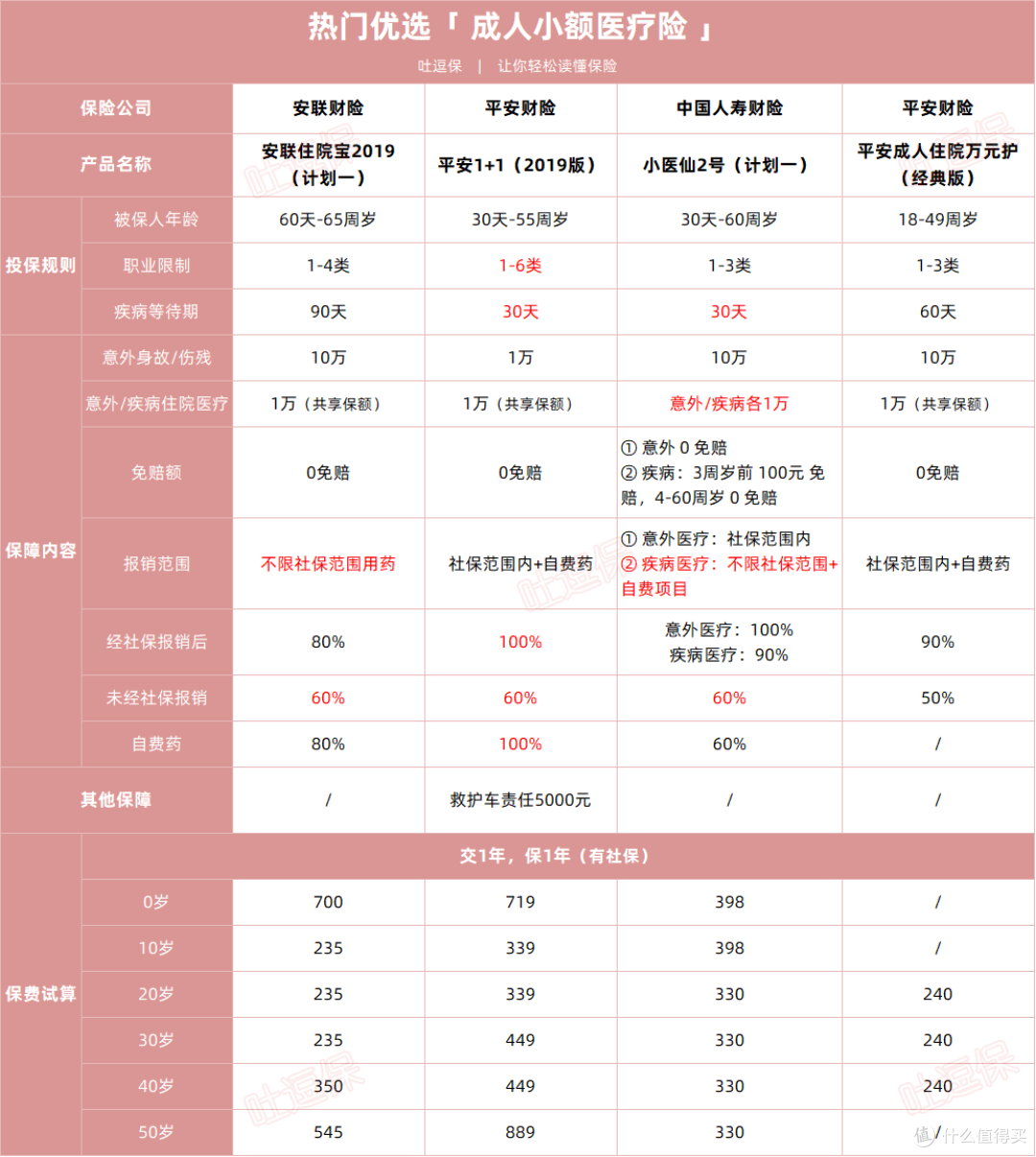 住院就赔,最容易理赔的保险非它莫属!