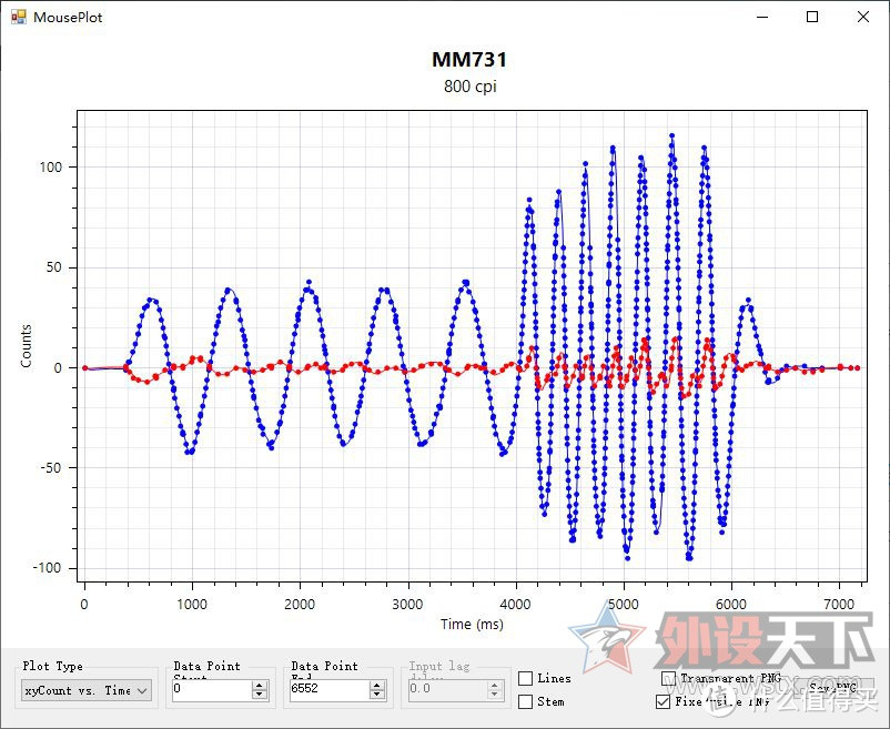酷冷至尊MM731轻量化无线游戏鼠标评测：更轻更强