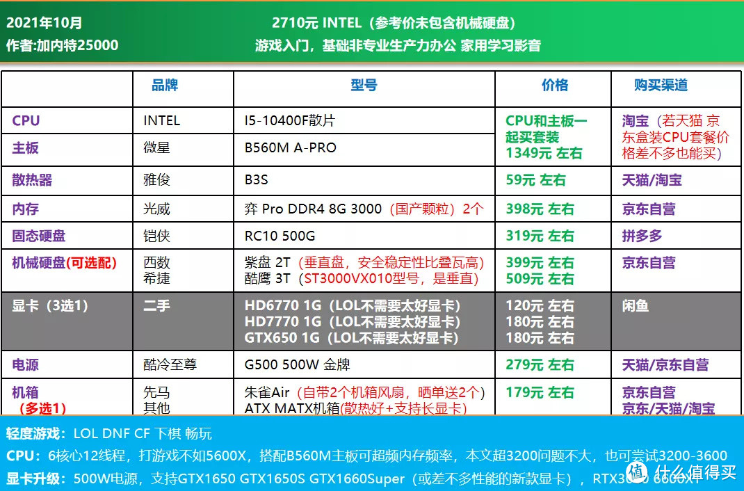 21年10月 | 电脑DIY配置单 1500-7999元（主观推荐）