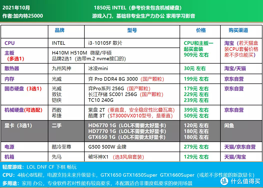 21年10月 | 电脑DIY配置单 1500-7999元（主观推荐）