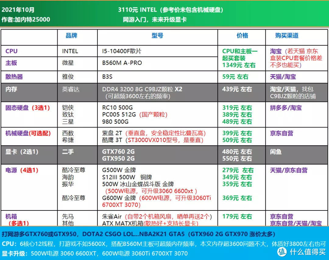 21年10月 | 电脑DIY配置单 1500-7999元（主观推荐）