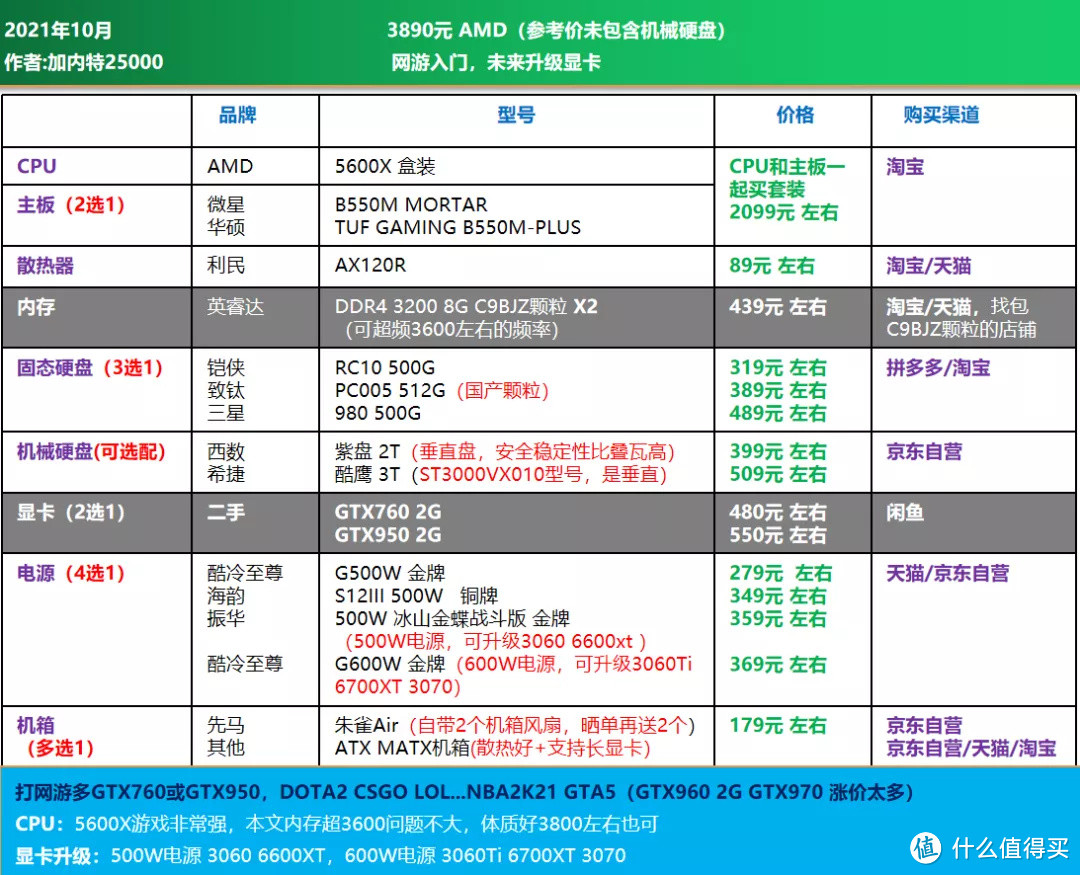 21年10月 | 电脑DIY配置单 1500-7999元（主观推荐）