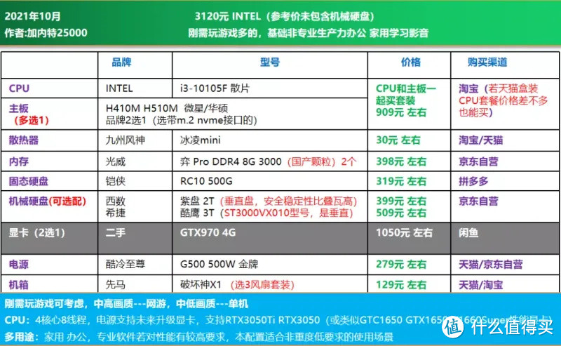 21年10月 | 电脑DIY配置单 1500-7999元（主观推荐）