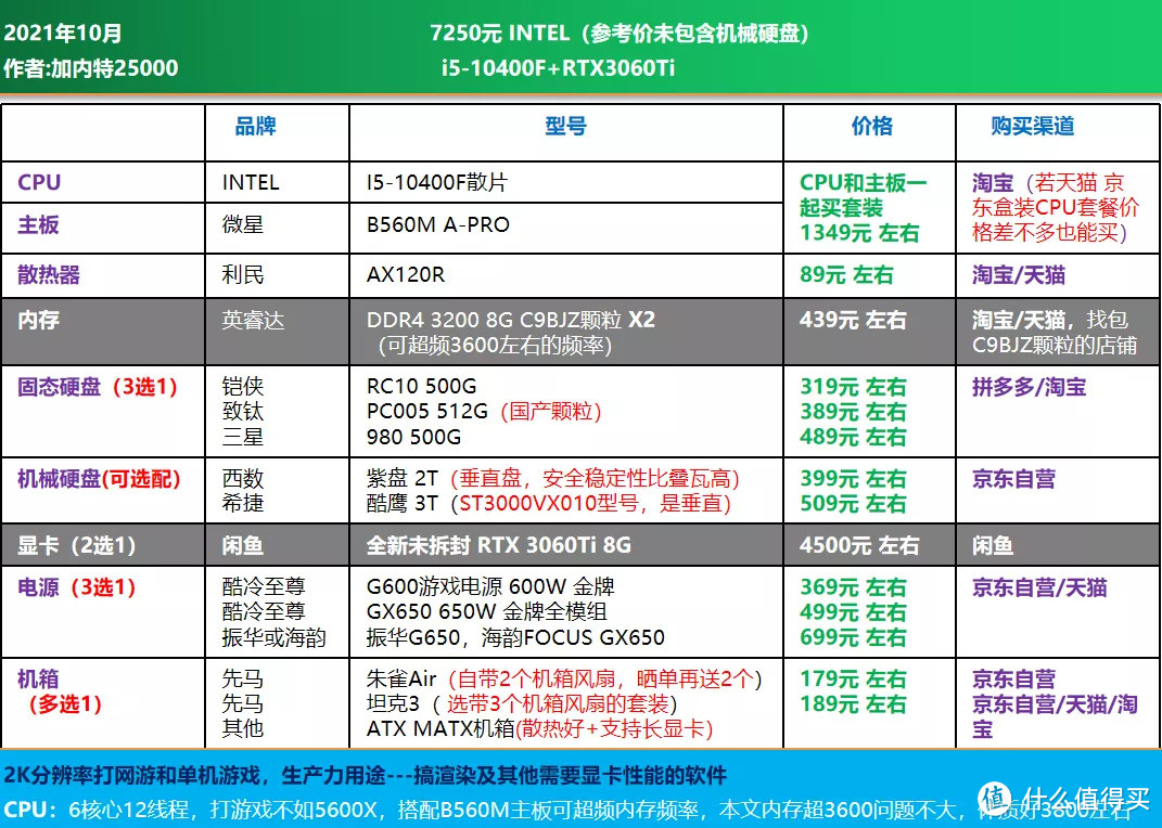 21年10月 | 电脑DIY配置单 1500-7999元（主观推荐）