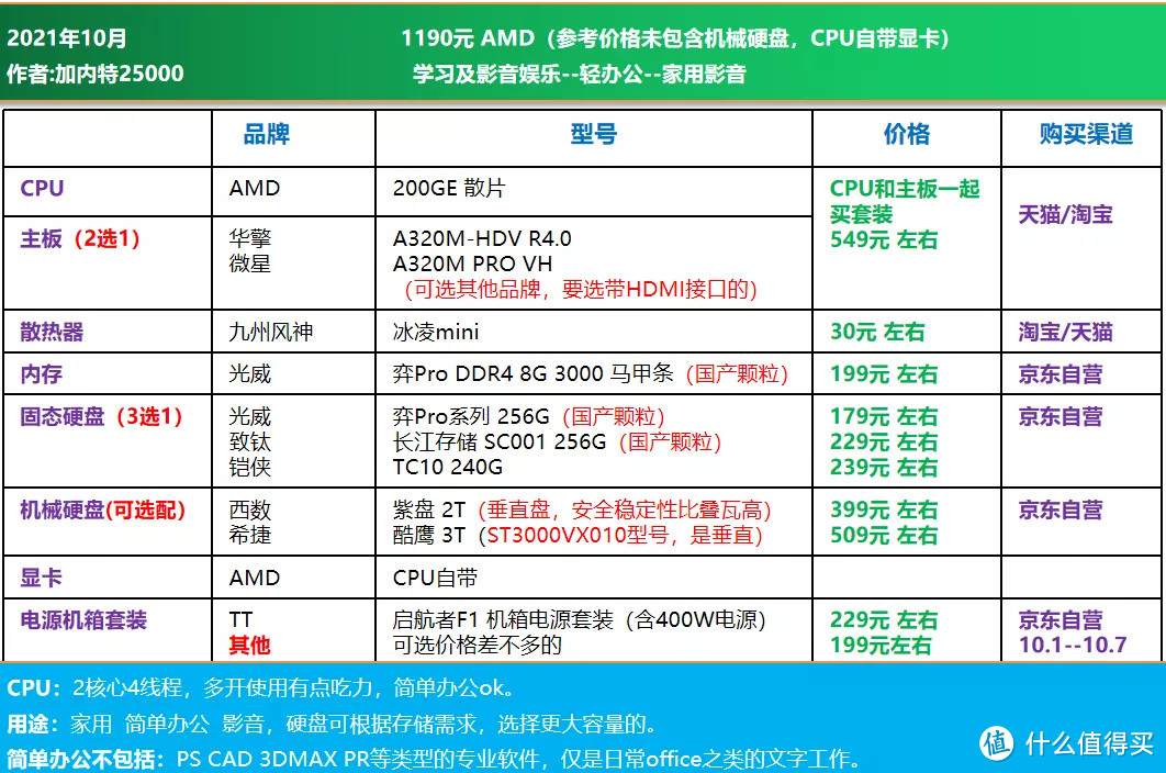 21年10月 | 电脑DIY配置单 1500-7999元（主观推荐）