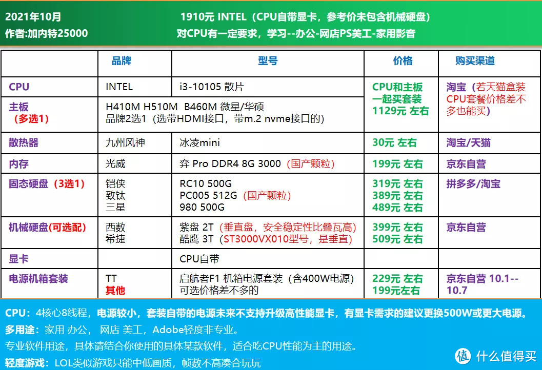 21年10月 | 电脑DIY配置单 1500-7999元（主观推荐）