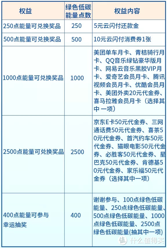 破黑路子又来了，放水菜卡，上车吗？