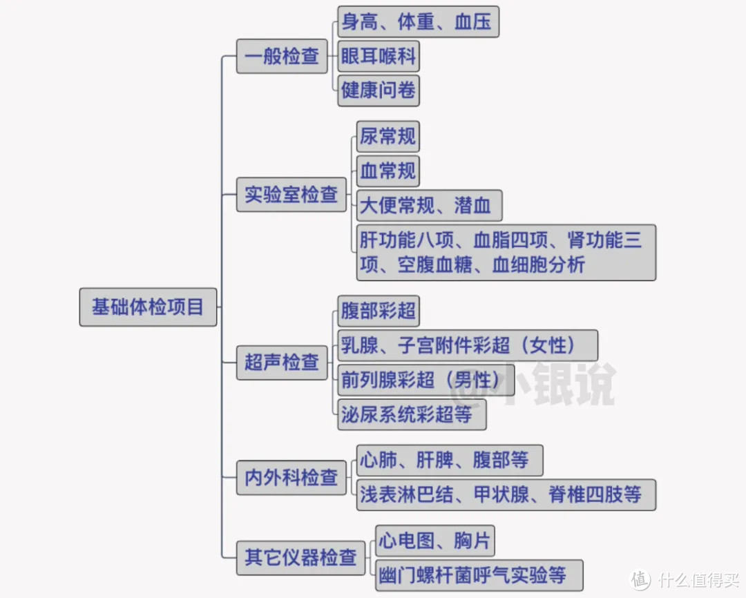 准备买保险，这些一定要知道！