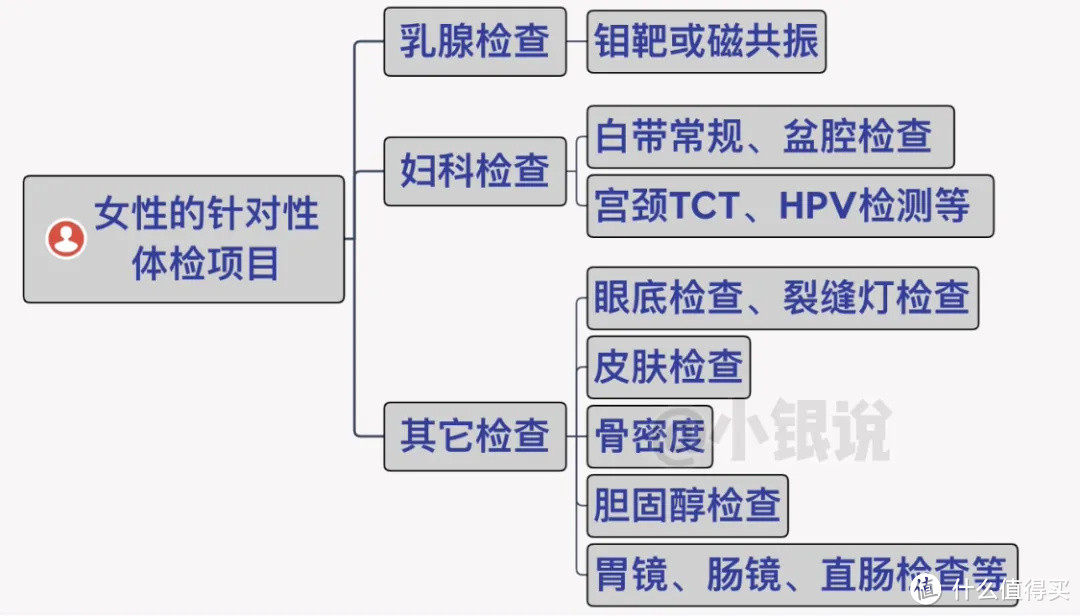 准备买保险，这些一定要知道！