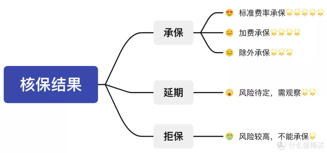 准备买保险，这些一定要知道！