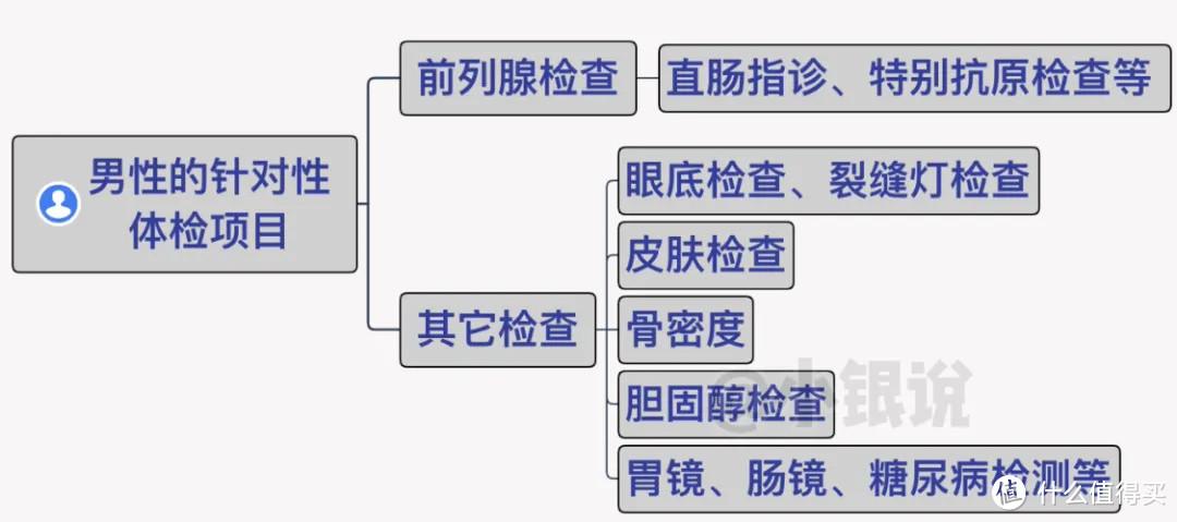 准备买保险，这些一定要知道！