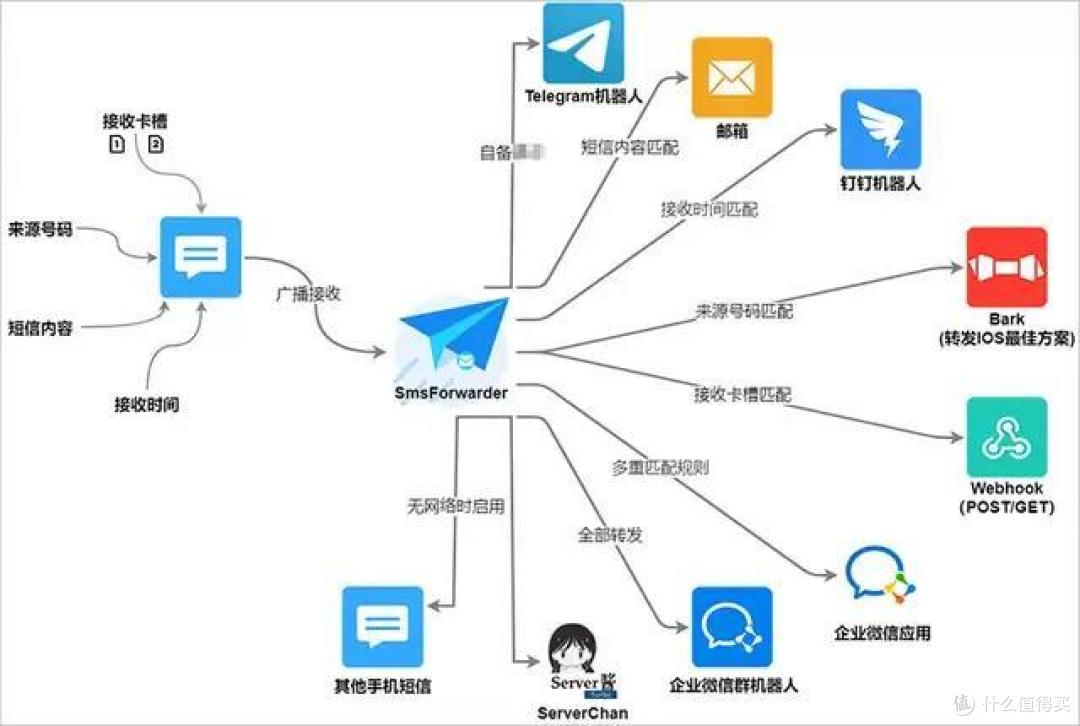 手机上转发信息怎么致富_转发手机短信_转发短信app