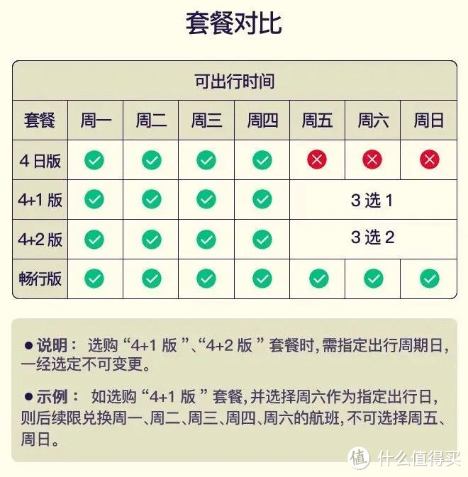 全国飞 随心飞，南航打响下半年的第一枪“畅游中国”！