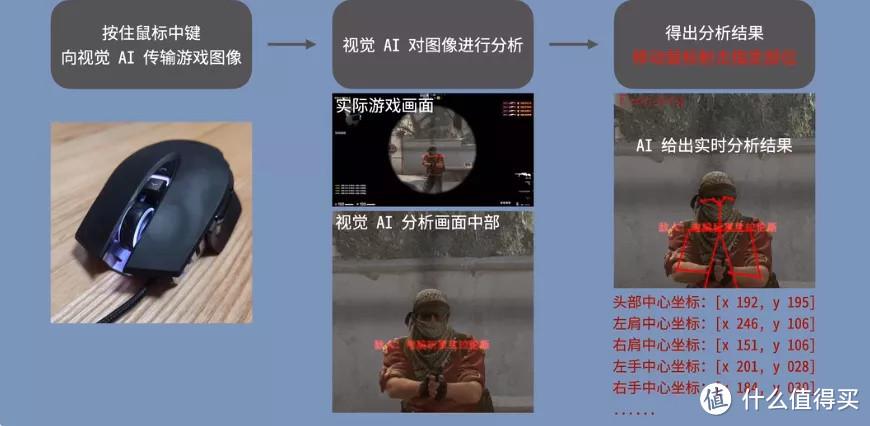 危!这个 AI 外挂是要干掉射击游戏吗?
