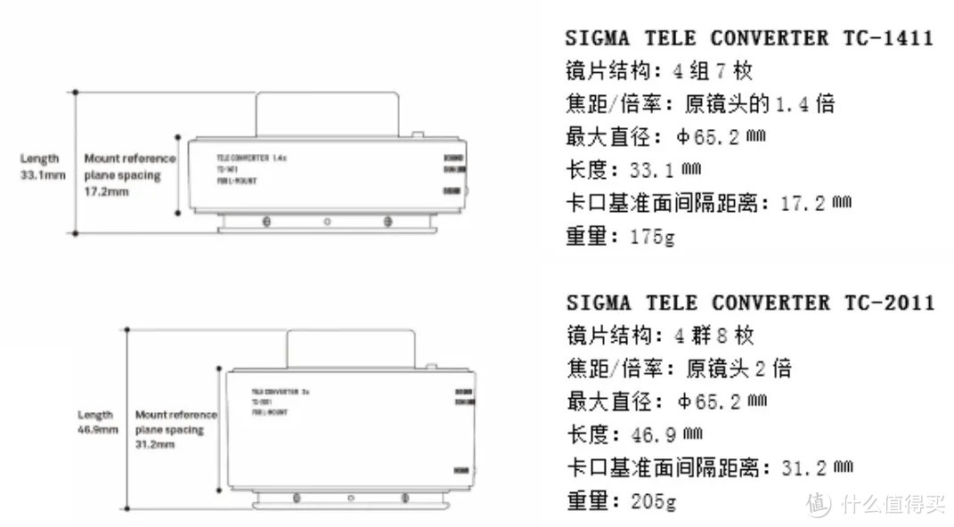 两款增倍镜规格参数