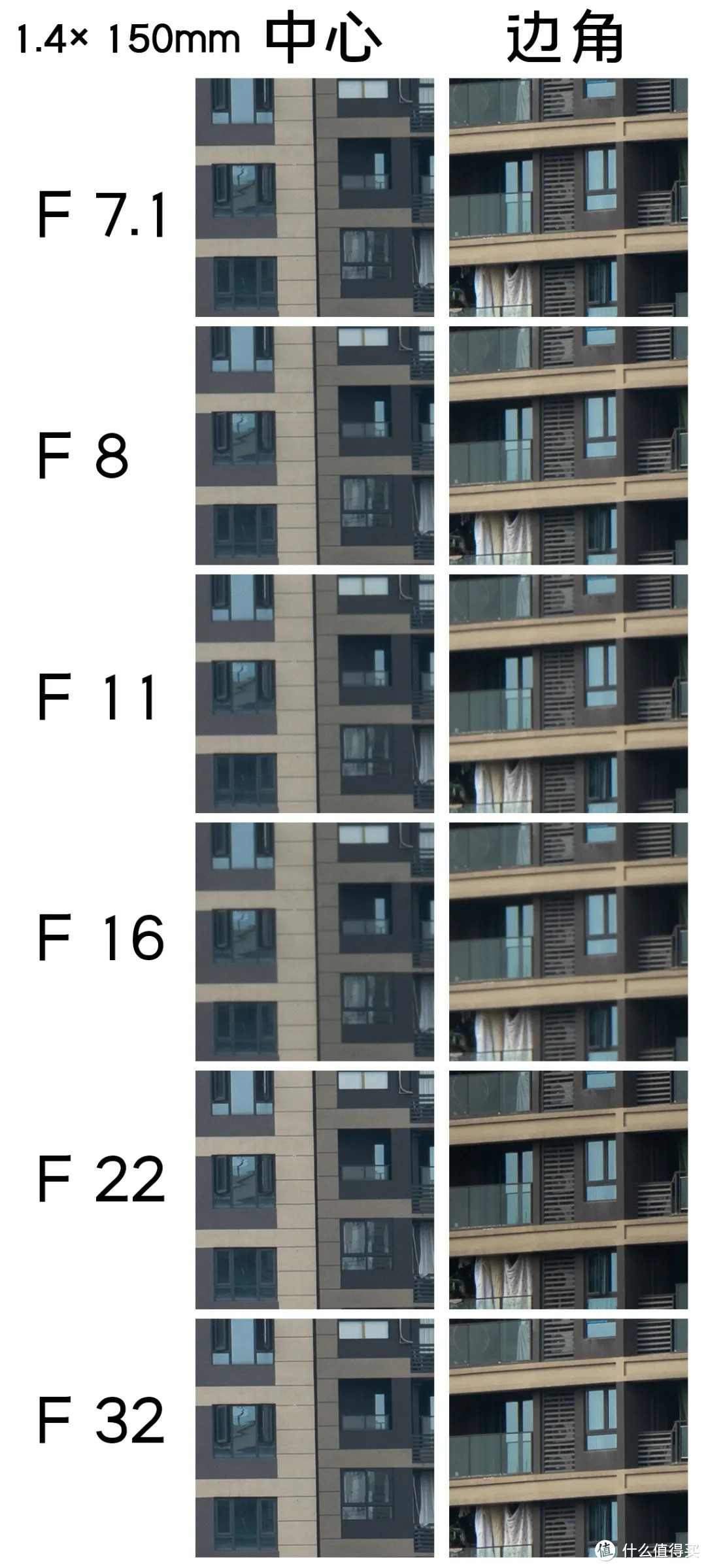 1.4×150mm分辨率