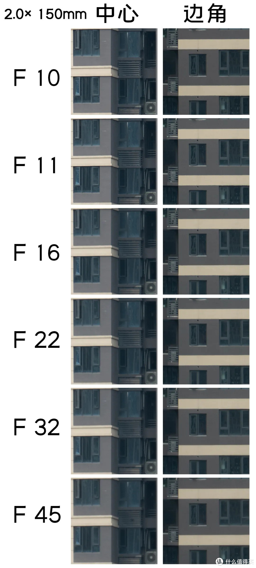 2.0×150mm分辨率