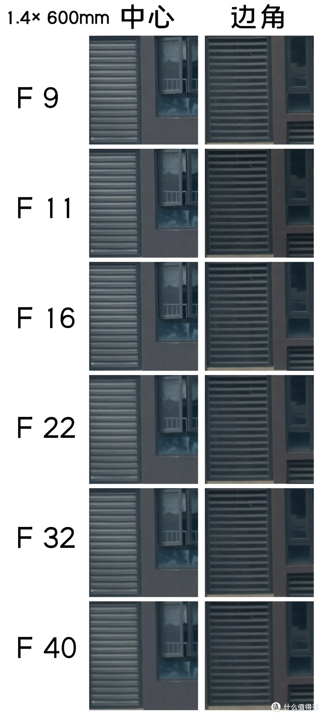 1.4× 600mm分辨率