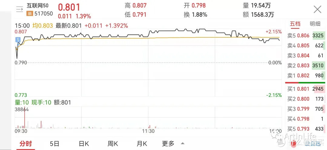 ETF网格实盘笔记(1011)—中概继续反弹吃肉~