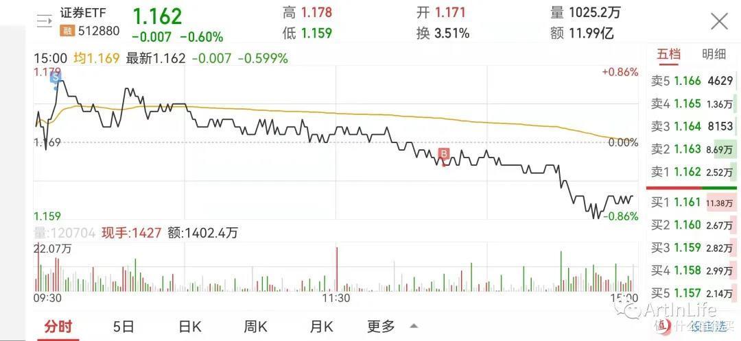 ETF网格实盘笔记(1011)—中概继续反弹吃肉~